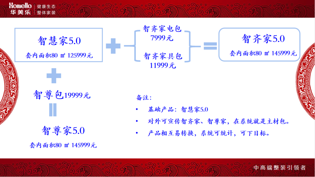 華美樂集團董事長鄭曉利：整裝之路，如何走？